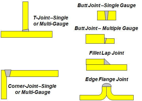 Laser Brazing